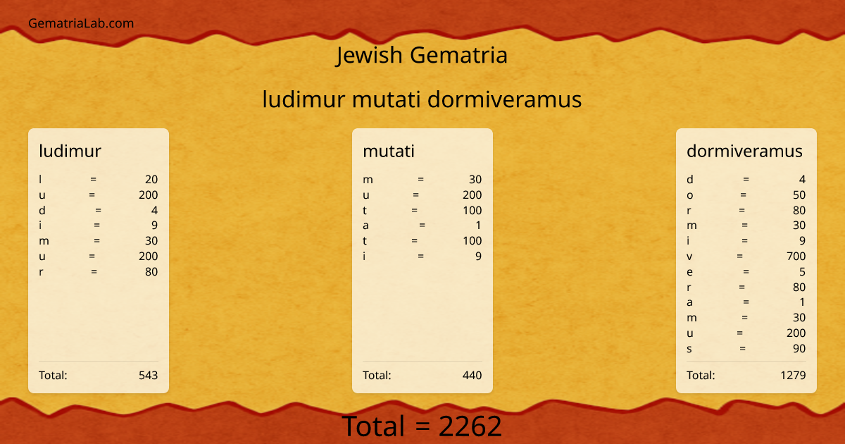 ludimur mutati dormiveramus in jewish Gematria